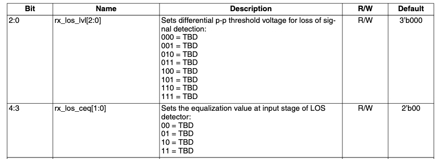 table indicating that the parameters for the ECP5 SerDes' Loss-of-Signal detection is completely undocumented